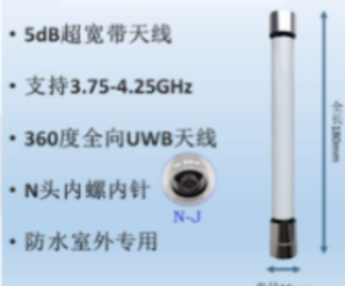 UWB 室內(nèi)定位全向天線/定向天線